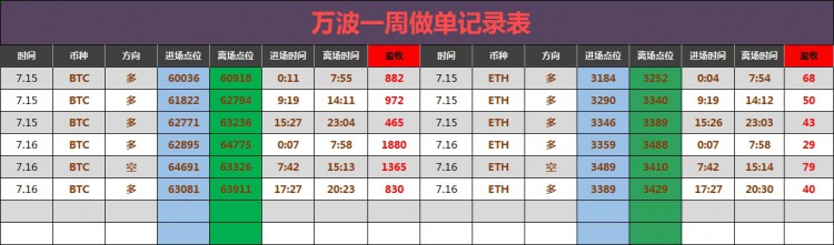 [财经万波]午夜比特币操作建议分析！