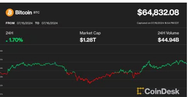 比特币创新高 XRP领涨加密货币