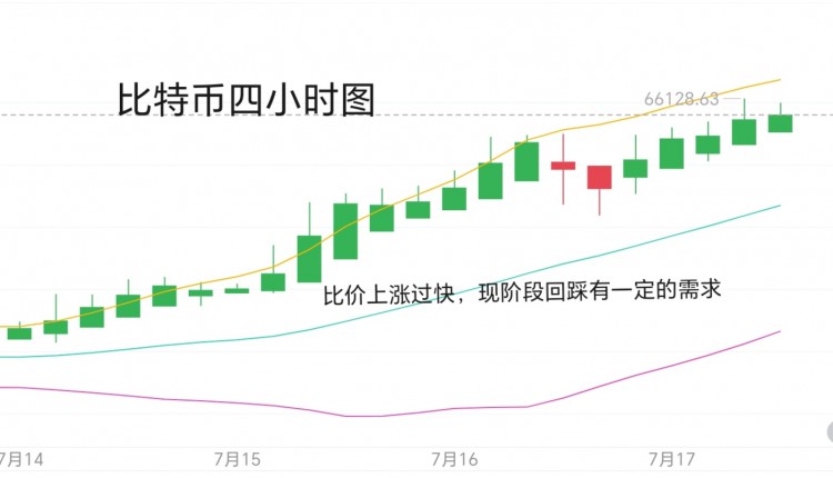 [币圈君豪]7.17号周三比特币以太坊午后思路：