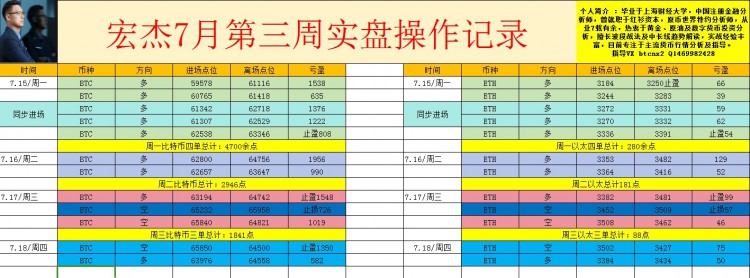 [宏杰趋势论]暴涨，这给到中短线交易者带来了较大的波动，建议操作上谨慎。