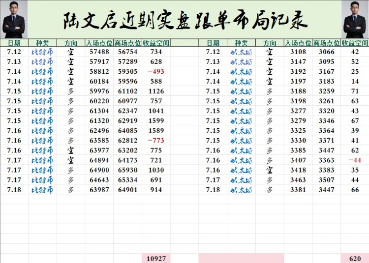 [陆文启]午后大饼行情持续拉锯