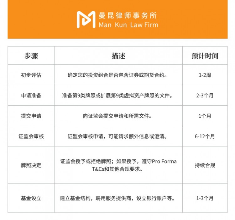 [币界网]Web3普法丨在香港如何设立合规加密基金？