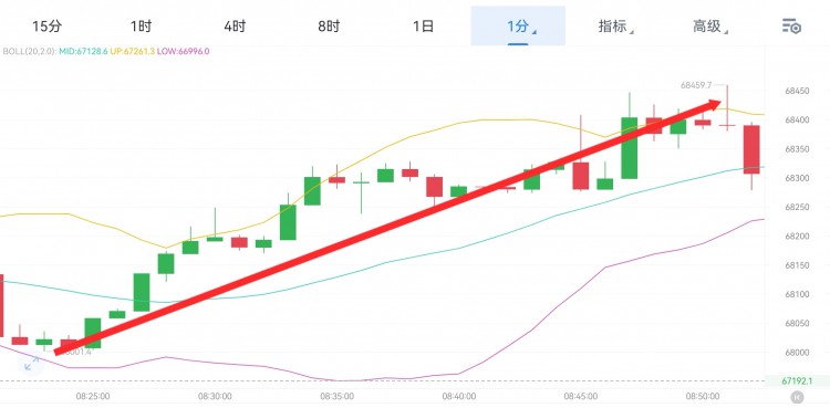 [财经李军]财经李军：周一总结