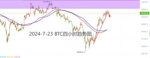 [洛胜金]四小时图上的无限逼近承压区间