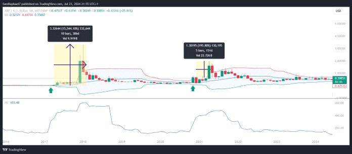 這種模式在 2020 年底再次出現。