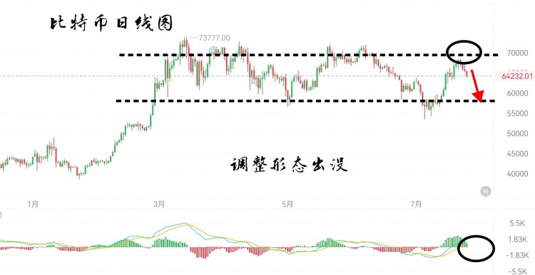 [六边形的奥特曼]时间维度的规律