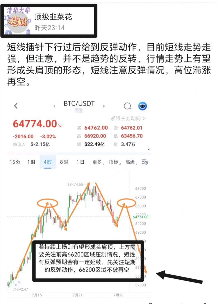 [顶级韭菜花]7.26周五比特币午后行情见解