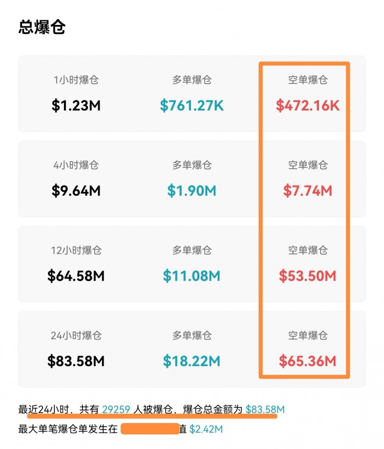 [六边形的奥特曼]周一BTC、ETH清算地图详解