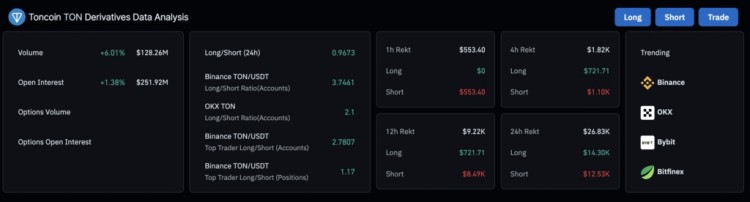 均线，Toncoin 复苏前景是否受影响