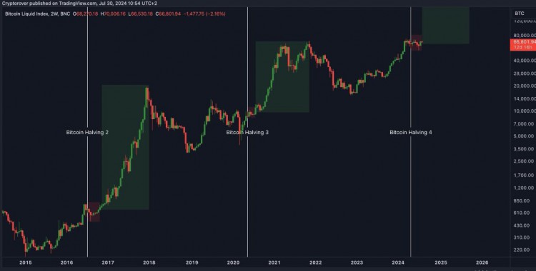 [币达人]BTC/USDT 走势分析：上升趋势延续?