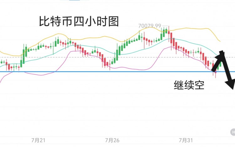 [币圈君豪]比特币以太坊早间思路分享