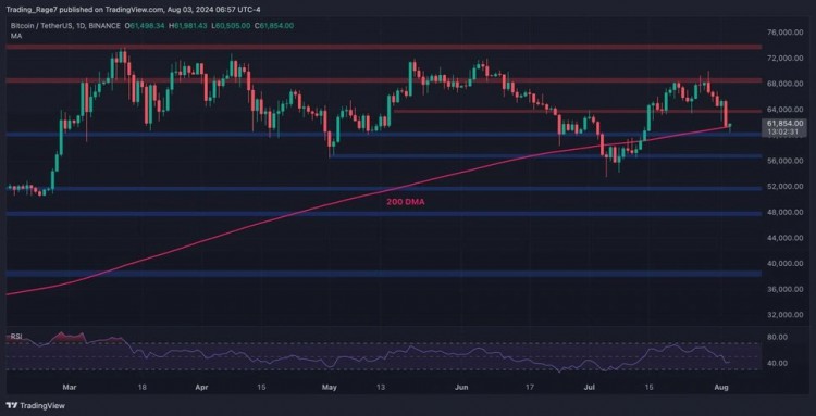 比特币(BTC)技术分析