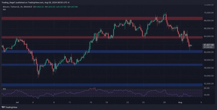 价格关键区域表现良好- 价格关键区域表现良好