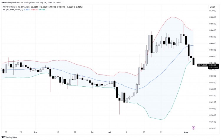 XRP价格轨迹的十字路口