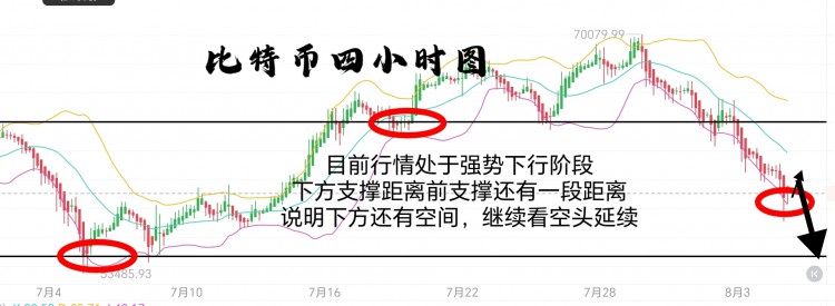 [币圈君豪]BitCoin and Ethereum Morning Strategy: Actio