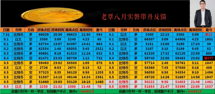 [老覃论币]8.5号值得被纪念的一天