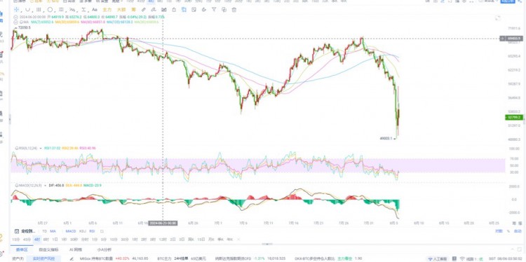 [董主任]BTC操作思路能抄底吗还是崩盘未结束