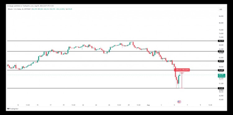 比特币 ETF 拯救了一切