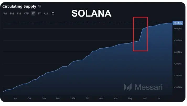 [梭哈达人]Solana 财报论：到底是真亏损，还是数据维度引发的误解？