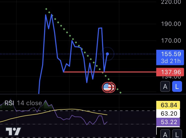 Ripple诉讼案裁决推动加密货币反弹