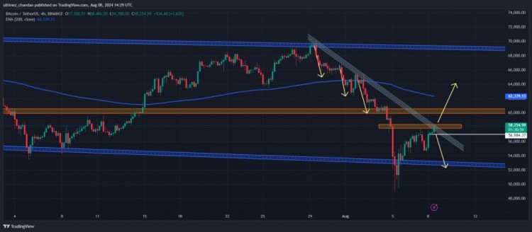 <p>预测BTC 62,500美元？