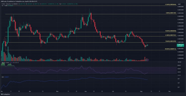 FLOKI 的下跌趋势仍在继续：是否即将再次下跌 25%？