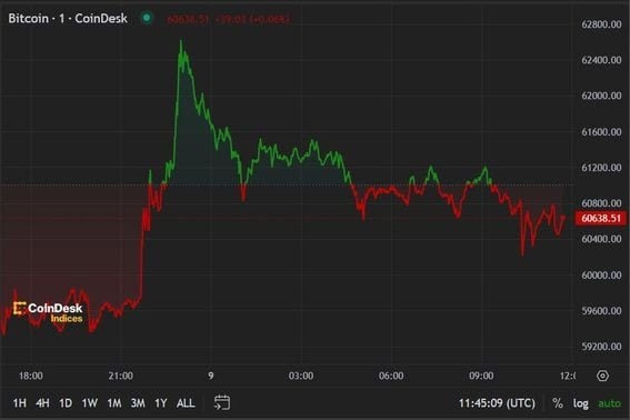 狗狗币 (DOGE) 自 7 月 22 日以来一直处于亏损状态，