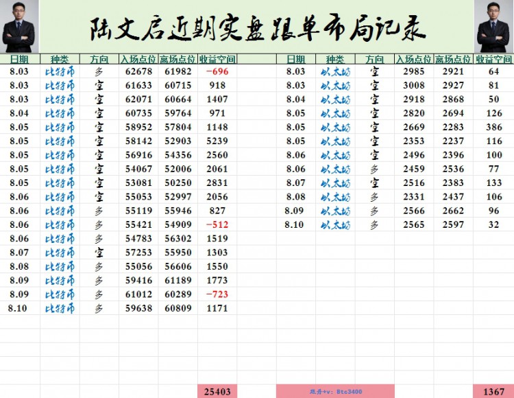 [陆文启]周末早午间依旧延续上看