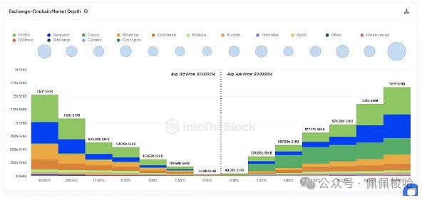 [币圈大佬]柴犬价格分析：SHIB 多头能否突破 1700 万美元的阻力位？