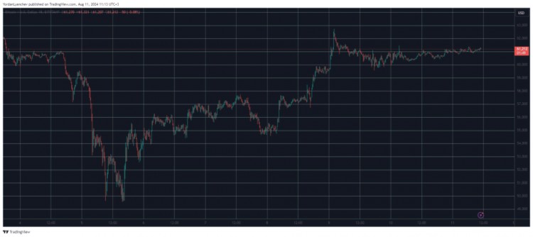 [加密女王]BTC 突破 61,000 美元：