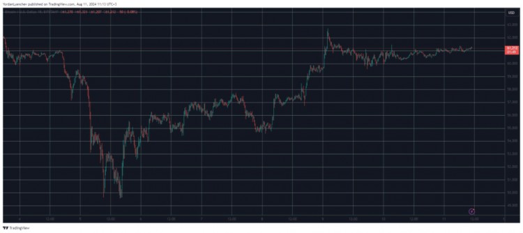 BTC突破61000美元