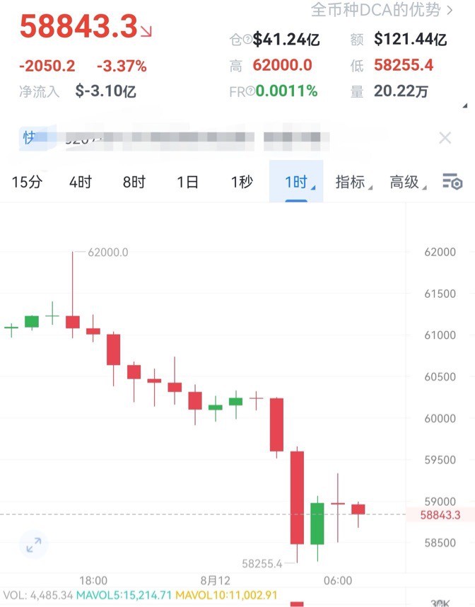 [财经老李]财经老李：8.12日早间比特币以太坊操作与分析