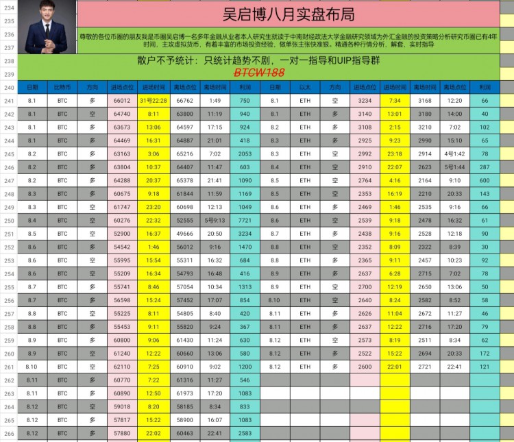 [吴启博—论币]周一早间比特币以太坊思路以及建议