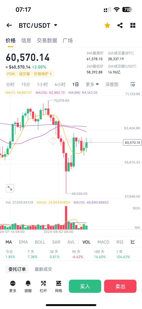 [币圈李信]BTC行情分析：死亡螺旋下跌中的紧急通知