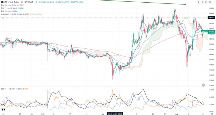 SEC要求Ripple支付1.25亿美元罚款