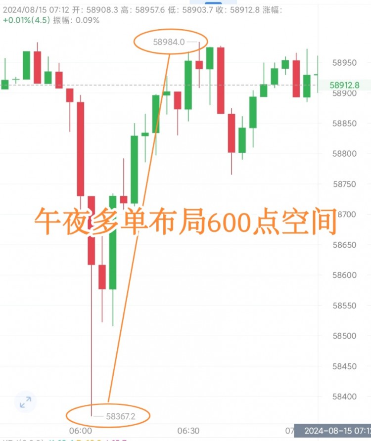 [币圈阿阳]8.15早间大饼思路🔥